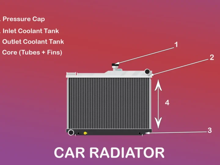 What is a Radiator in Cars and How it Works